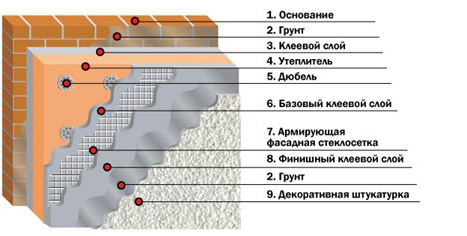 Новый Продукт